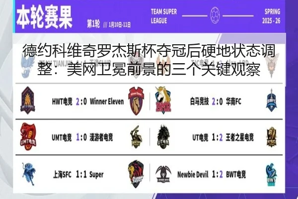 德约科维奇罗杰斯杯夺冠后硬地状态调整：美网卫冕前景的三个关键观察
